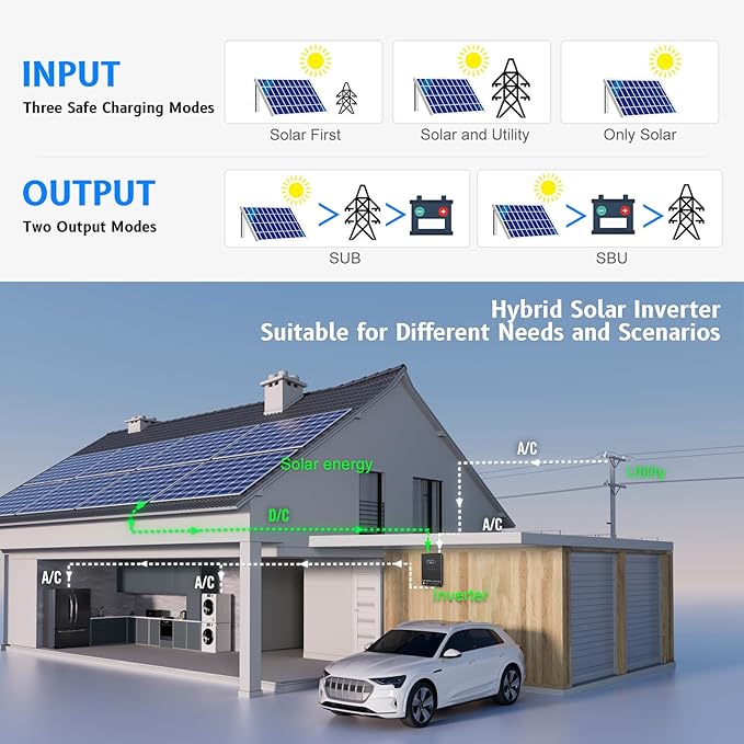 SUMRY Hybrid Solar Inverter, 4000W DC 24V to AC 120V Pure Sine Wave Power Converter, Glass Top Cover with LCD Display, 140A MPPT Charge Controller, Supports Battery-Less or AGM Lithium Battery