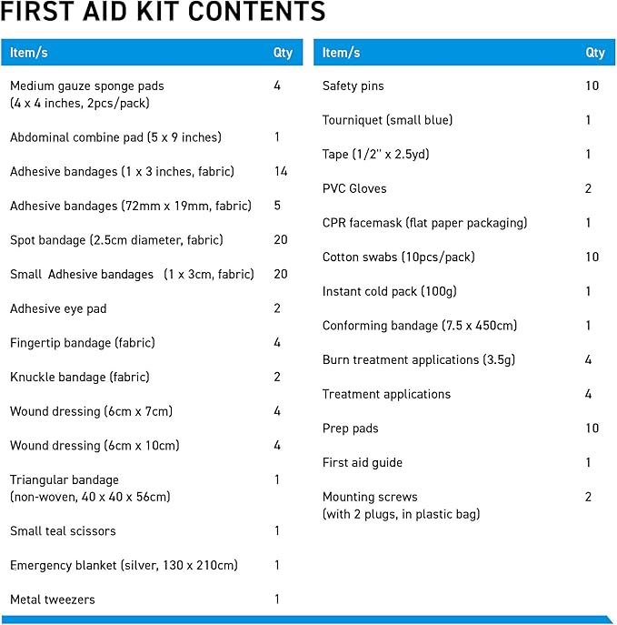 First Aid Kit - Wall Mount Back Option, 130 Pieces, Durable Hard Case with Carrying Handle - First Aid Kit for Office, Home, School, Car, Hiking, Camping – by BrightCare