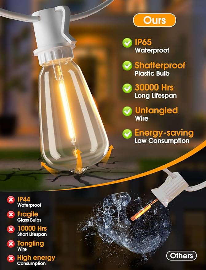 Larkvue 50FT(2x25FT) Outdoor String Lights, Patio Lights with 20+2 LED Dimmable Waterproof ST38 Vintage Bulbs for Wedding Garden Party Decor, White