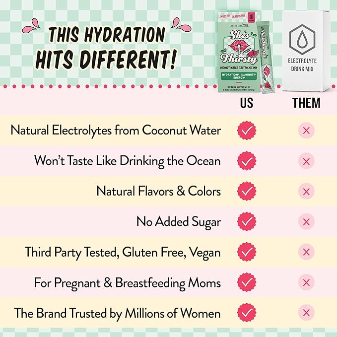 Legendairy Milk She's Thirsty Watermelon, No Sugar Added Electrolytes Powder Packets–Coconut Water Mix for Women, Instant Hydration Packets, Immune Support, Pregnancy Safe, 18 Ct