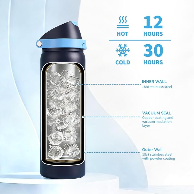 32 oz Insulated Water Bottle for Travel, 2-in-1 Quick Flip Straw and Push Button Spout Lid, Triple Walled Vacuum Stainless Steel Keep Cold for 30Hrs, Leakproof, for Gym, Hiking, Trip, Blue