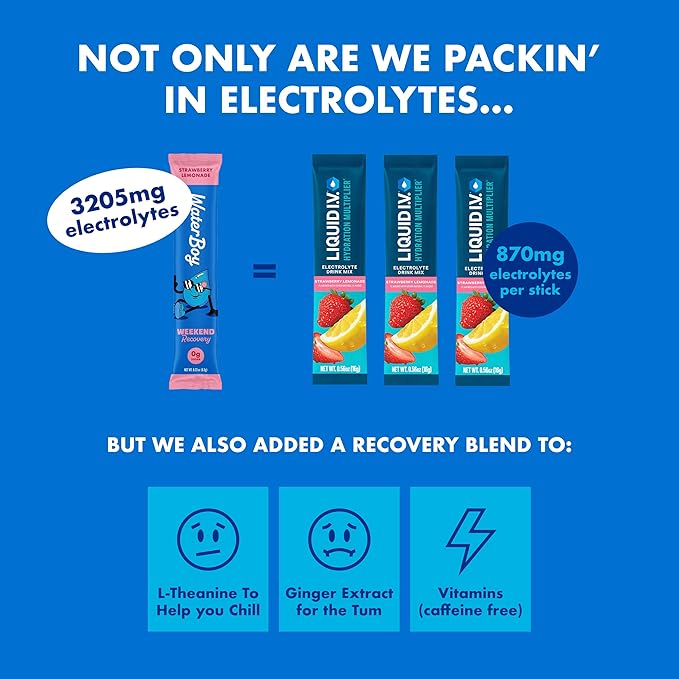 Waterboy Weekend Recovery | 3,200mg Electrolyte Powder Packets | Ginger + L-Theanine + Vitamins | No Sugar, All Natural, Gluten Free | 24 Drink Stick Mixes (Blue Raspberry)