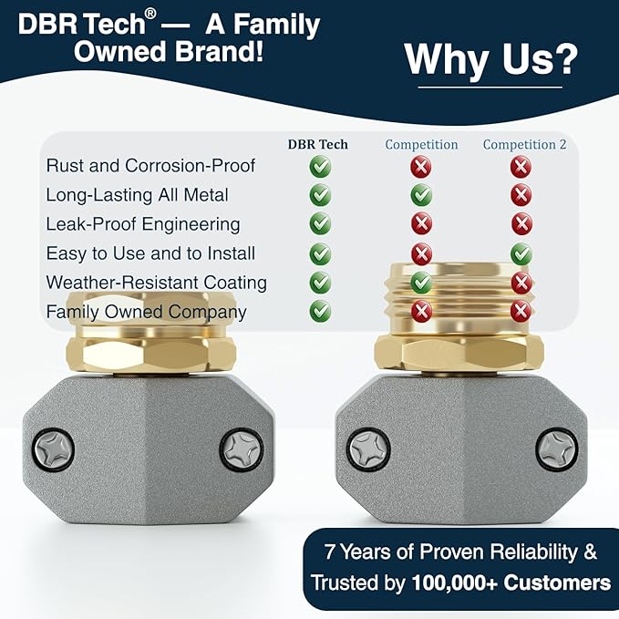 DBR Tech® Hose Repair Kit – Fix Leaks on 3/4 & 5/8 inch Garden Hoses