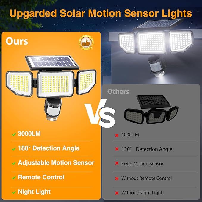 Onforu Solar Lights Outdoor, 3 Heads Security Lights with Remote Control & Night Light, IP65 Waterproof Motion Sensor Lights, 3 Modes, Flood Lights for Wall, Porch, Yard, Outside, 2 Pack