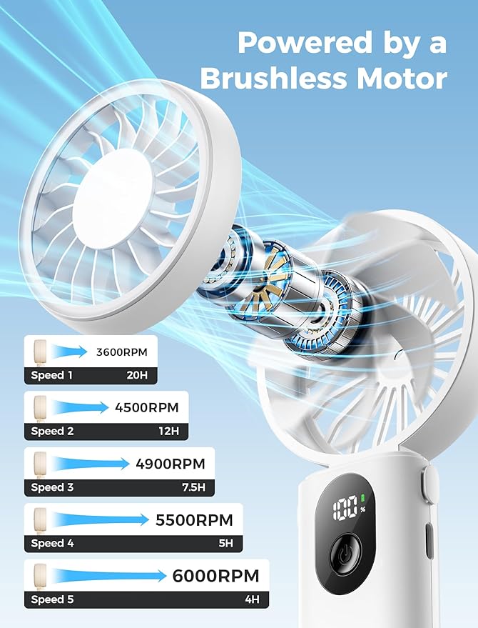 Aecooly Mighty Portable Handheld Fan | 20H Max Cooling Time | 3 Flexible Modes | 5 Speeds Wind | Battery Level Display | USB Rechargeable Mini Personal Battery Powered, Gifts for Women, Travel -White