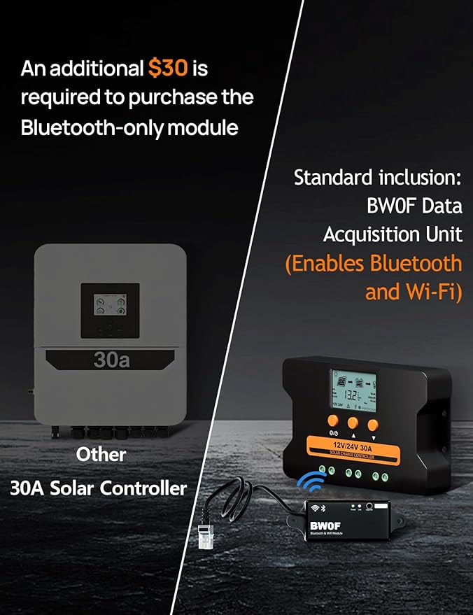 ECO-WORTHY Solar Charge Controller 30A with Bluetooth,WiFi, APP Remote Connection, Solar Panel Custom Battery Regulator, Dual USB Port Auto 12V/24V PWM for FLD/LiFePO4/SLD/GEL RV Solar System