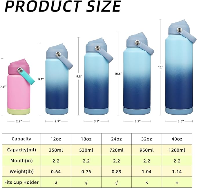BJPKPK Water Bottle with Straw Lid, 32oz Vacuum Insulated Water Bottles, Metal Stainless Steel Thermo for Sports, Travel, BPA Free Leak Proof Thermo, Cups, Flasks, Tumblers,Sky