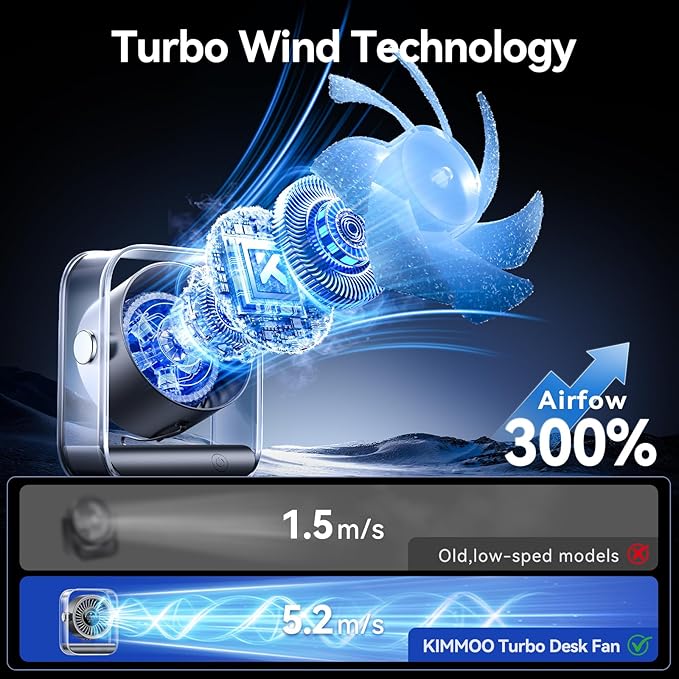 KIMMOO Rechargeable USB Desk Fan, Quiet Table Fan with Turbo Airflow, 100 Speeds, Digital Display, 90° Rotating, Small Battery Desktop Fans for Bedroom Home Office Travel, Black