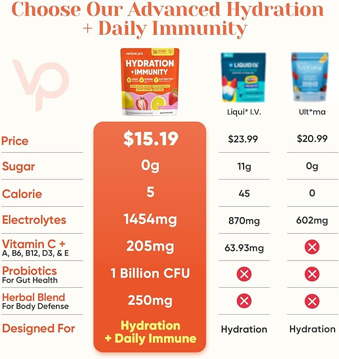 Venture Pal 2-in-1 Hydration + Immune Electrolytes Powder Packets with 7 Electrolytes & 6 Vitamins, Elderberry, Turmeric, Echinacea | Liquid Daily IV Drink Mix | Sugar Free | Keto Friendly, 16 Sticks