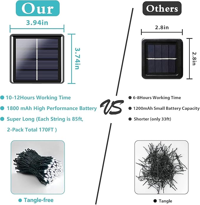 4 Pack Solar String Lights for Outside, 170 FT 480 LED Solar Twinkle Light Outdoor with 8 Modes & Memory Function, Super Long Waterproof Chrismas Lights for Xmas Tree Party Decorations (Cool White)