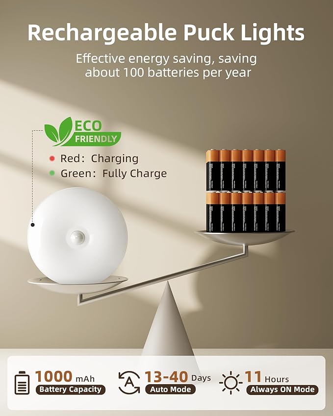 EZVALO Under Cabinet Lighting, 1000mAh Rechargeable Puck Lights with Remote, 3 Color Temps & 12 RGB Motion Sensor Closet Lights, Dimmable Under Cabinet Lights for Kitchen, Cabinets, Closet (3 Packs)