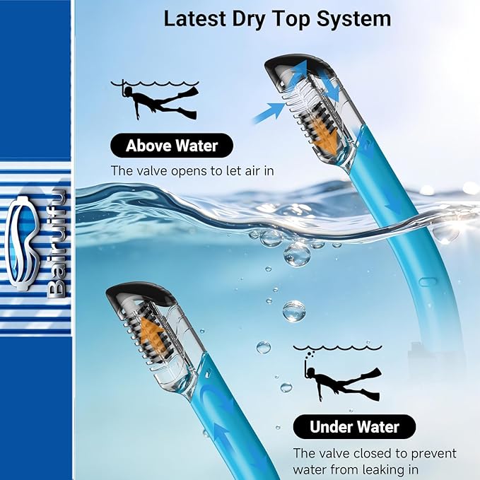 Bairuifu 2-Pack Snorkel Gear for Adults | Enhanced Anti-Fog & Anti-Leak Snorkeling Mask | Breath-Free Dry Snorkel | 180° Panoramic View with Quick-Dry Bags