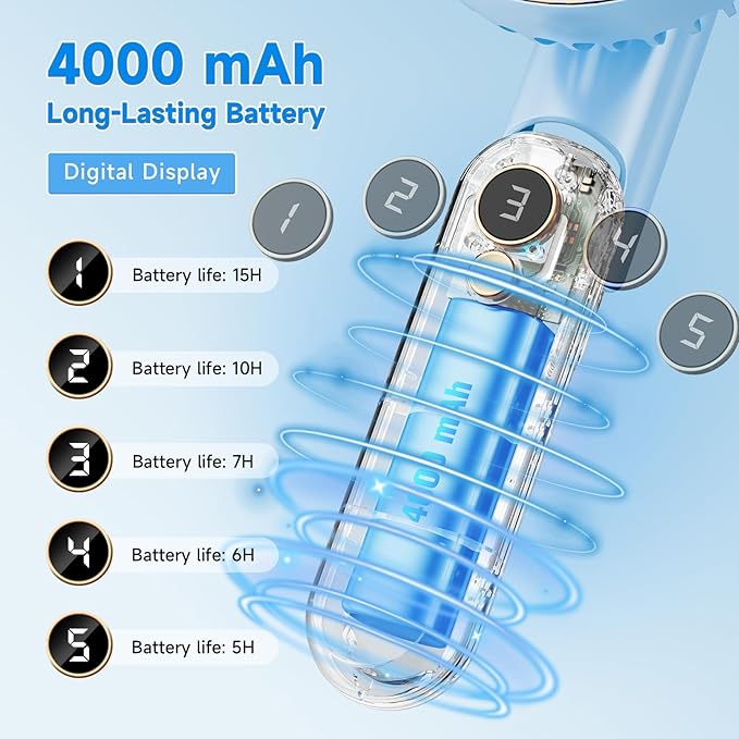 Portable Handheld Fan, [Up to 15 Working Hours],180° Foldable Personal Fan, USB Rechargeable Mini Hand Fans for Travel/Summer/Outdoor/Office, 5 Speeds Adjustable, LED Display,Blue