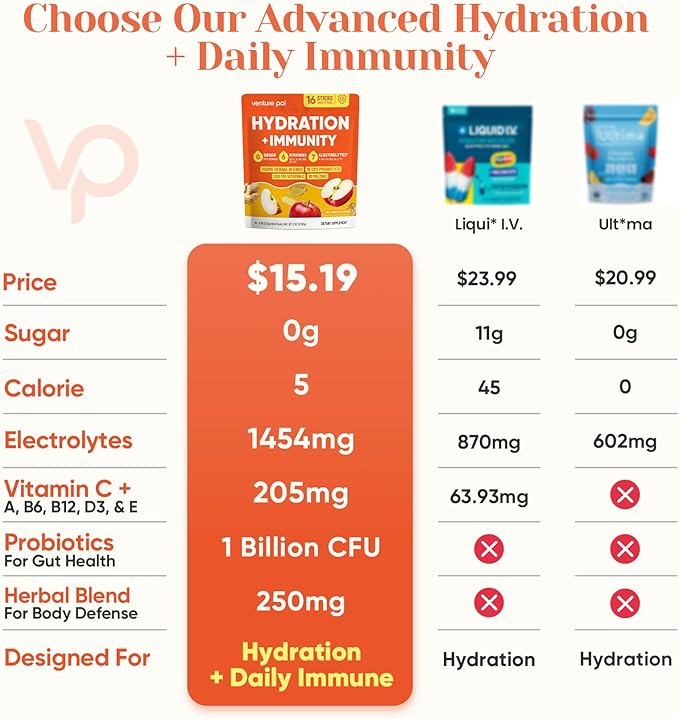 Venture Pal 2-in-1 Hydration + Immune Electrolytes Powder Packets with 7 Electrolytes & 6 Vitamins, Elderberry, Turmeric, Echinacea | Liquid Daily IV Drink Mix | Sugar Free | Keto Friendly, 16 Sticks