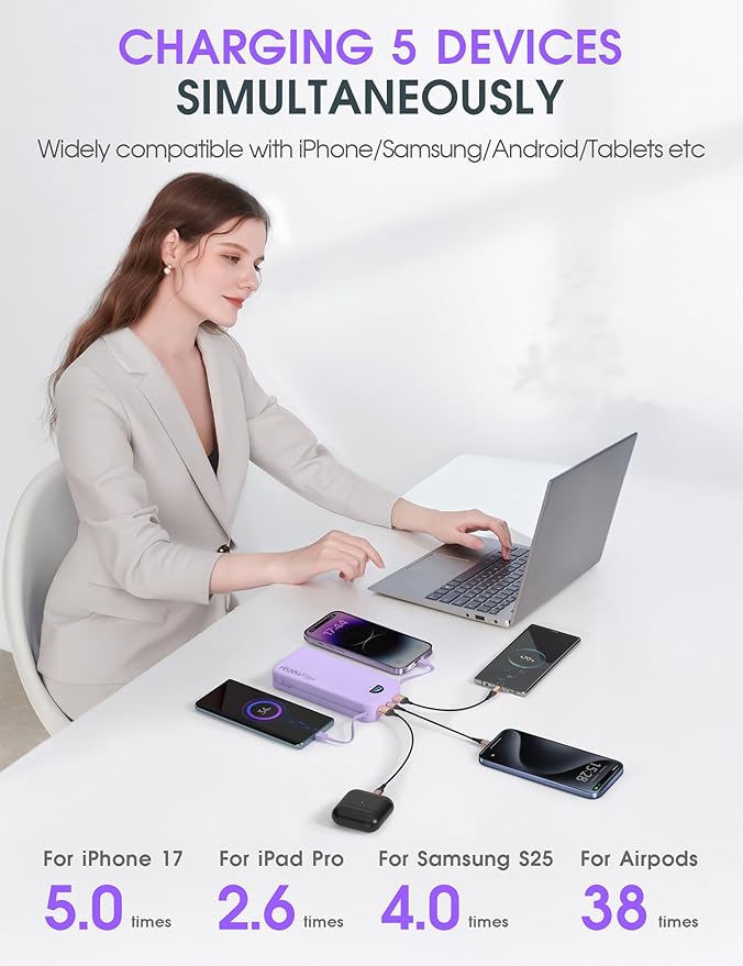 citicr Portable Charger Power Bank, 20000mAh PD20W USB C Fast Charging with Built-in Cables & Wall Plug, External Battery Pack with LED Display, Travel Essentials for iPhone, iPad, Samsung Purple