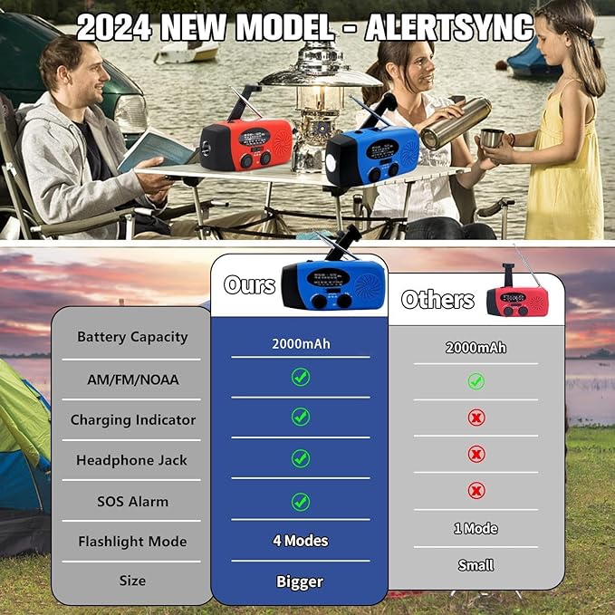 2000mAh Weather Emergency Radio, Portable Solar AM/FM/NOAA Hand Crank Radio, Cell Phone Charger with SOS, 1W LED Flashlight, Headphone Jack, Power for Emergency Preparedness
