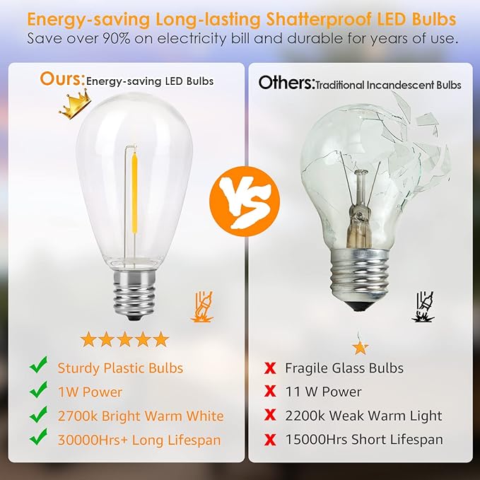 Mlambert White Cord 96FT Outdoor String Lights with 30+3 LED Plastic Bulbs, Dimmable Waterproof Shatterproof Linkable Patio Light for Pergola Backyard