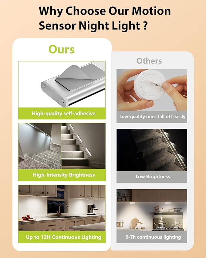 Under Cabinet Lighting, Rechargeable Motion Sensor Light Indoor, 4 Pack Magnetic Dimmable Closet Lights, Wireless Under Counter Lights for Kitchen, Stairs,Hallway(11.8inch)