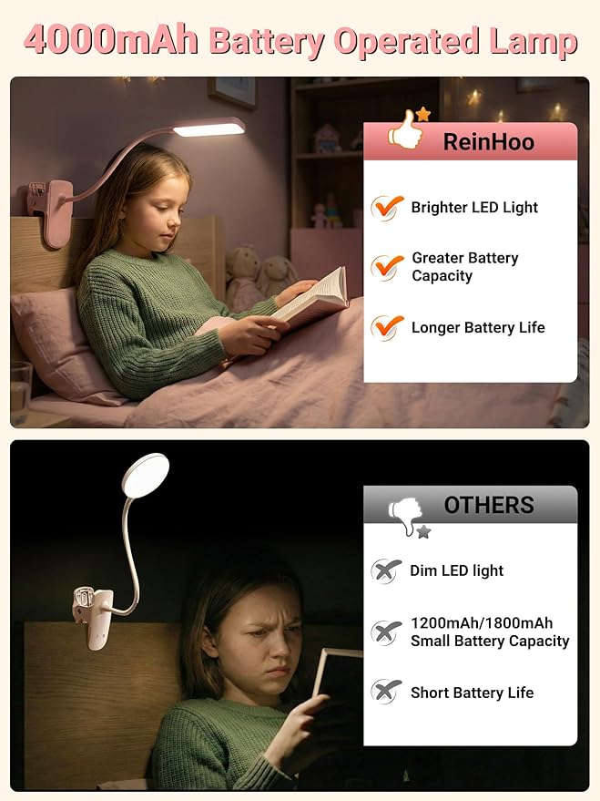 Pink Desk Lamp with Clamp Light,9 Brightness+5 Color Clip on Light,4000mAh Battery Rechargeable Desk Lamp Cute,48 LED Desk Light,Cordless Small Clip on Reading Light for Bed/Headboard/Bedside Table