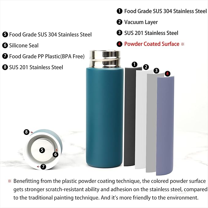 Cute Small Water Bottle, 4.4 Fl. Oz, Pack of 2, Mini Slim Flask for Kids, Portable Skinny Purse Water Bottle, Vacuum Insulated Reusable Leak Proof Stainless Steel Cup
