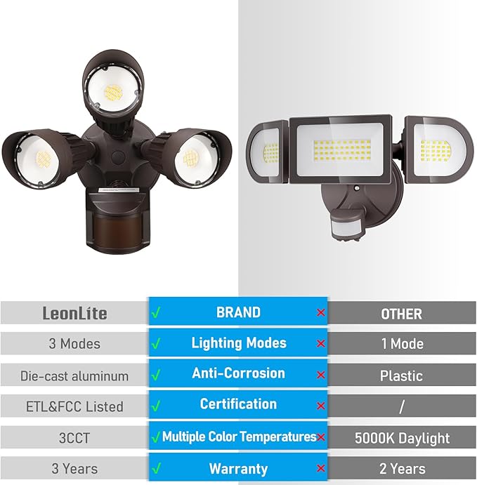 LEONLITE 3CCT LED Security Light Motion Sensor, Aluminum Flood Lights Outdoor, 3 Modes Motion Detector+Dusk to Dawn+Switch Control, 3000K/4000K/5000K Selectable, IP65, Adjustable 3-Head, ETL, Bronze