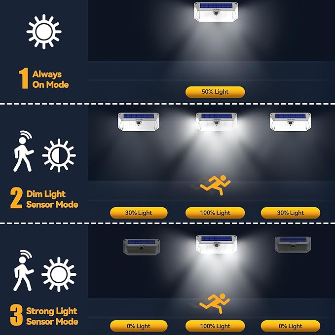 TECKNET 416 LED Solar Powered Outdoor Lights, 270° Angle & 3 Lighting Modes Motion Sensor Light Outdoor, Security Solar Lights Waterproof - 4 Pack, White, Cold Light