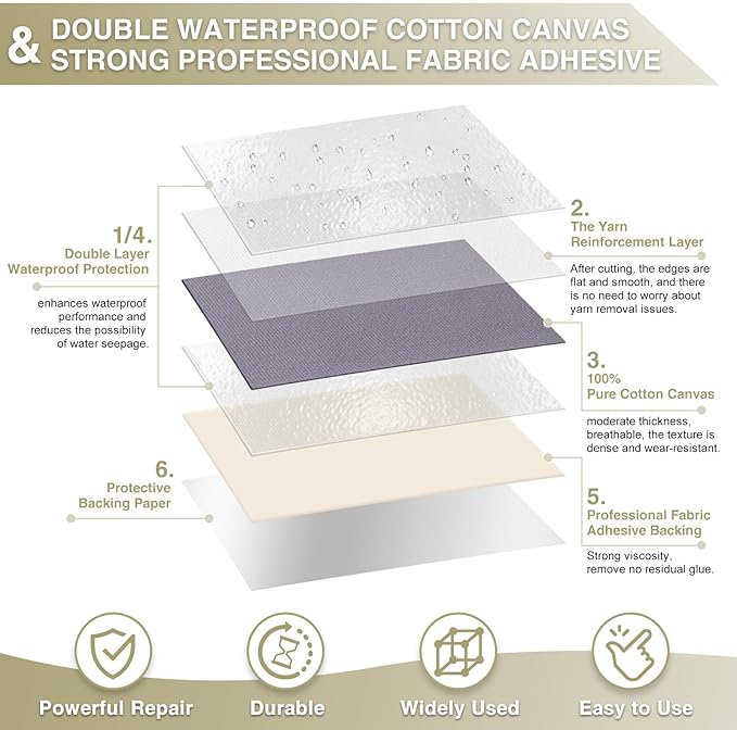 Gheeidau Canvas Repair Tape 4×70 Inch Waterproof Self-Adhesive Fabric Repair Patch for Repairing Boat Covers,Tents,Patio Umbrellas,Car Seats,Luggage,Sofas.(Grey1.0)