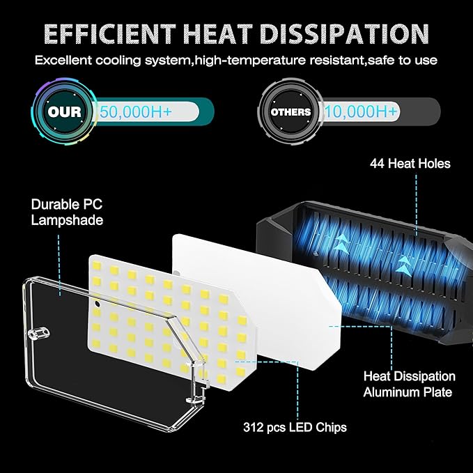 BRAINIAC LED Garage Light Bulb 150W 15000LM Deformable Garage Lights Ceiling led with 6 Adjustable Panels, E26/E27 Screw in Shop Lights for Basement Barn Porch