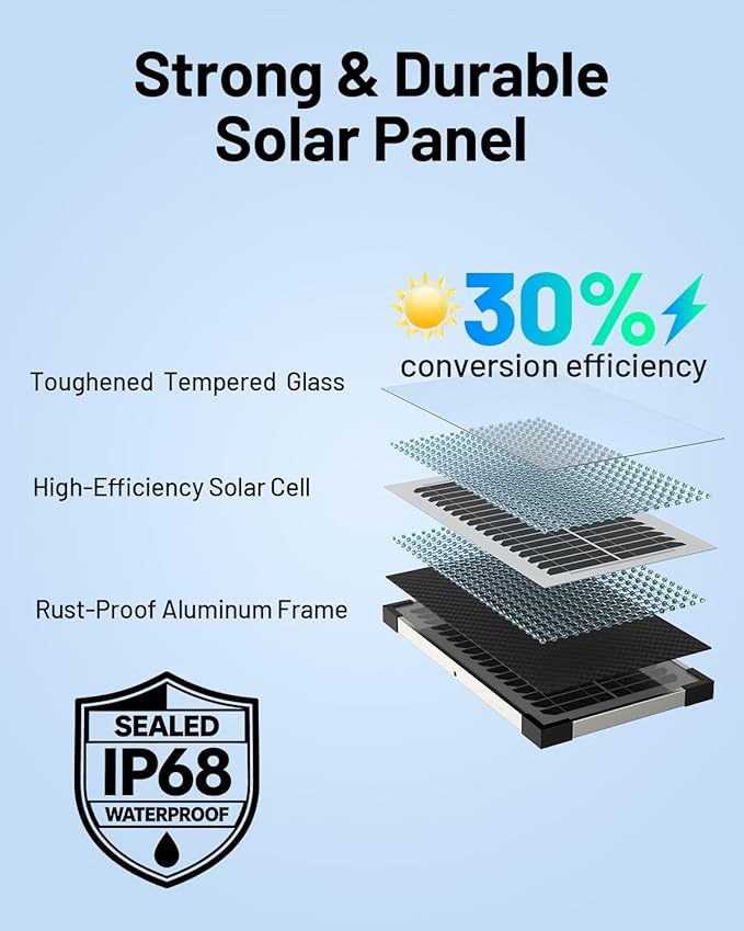 7.5W Solar Battery Maintainer & Trickle Charger, 12V Waterproof Panel with IP68 Smart Controller, Overcharge & Reverse Protection for Car, Automobile, Boat, RV, Motorcycle, Marine, Trailer