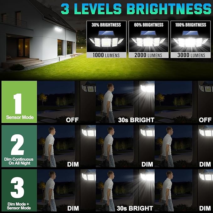 MDCMDCM Solar Lights Outdoor Waterproof Motion Sensor - 416 LEDs 3000 Lumens Super Bright 3 Brightness 3 Modes 2400mAh 360° Illumination 32ft Solar Flood Security Light for Outside (with Stakes, 4)