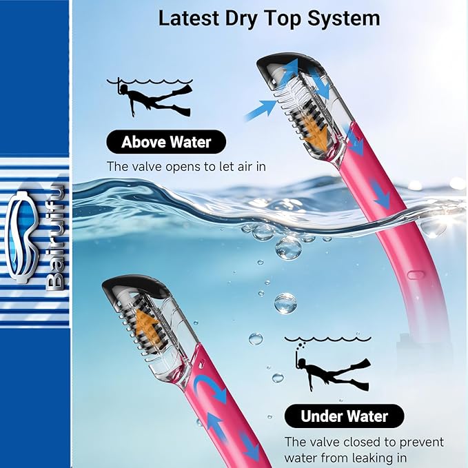 Bairuifu 2-Pack Snorkel Gear for Adults | Enhanced Anti-Fog & Anti-Leak Snorkeling Mask | Breath-Free Dry Snorkel | 180° Panoramic View with Quick-Dry Bags
