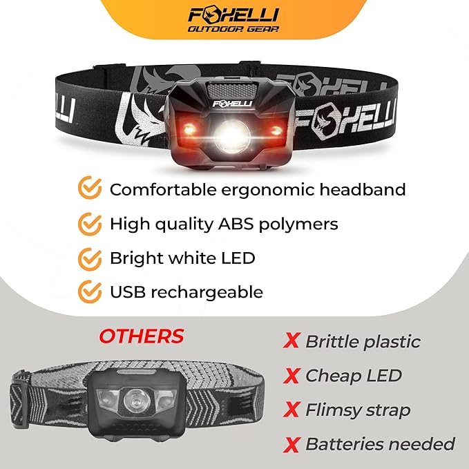 Foxelli USB‑C Rechargeable LED Headlamp – Ultra‑Light 2.4 oz & Bright 180 Lumens – Red/White Light, 5 Modes, IPX5 Waterproof, 40 h Runtime for Trail Running, Camping, Hiking