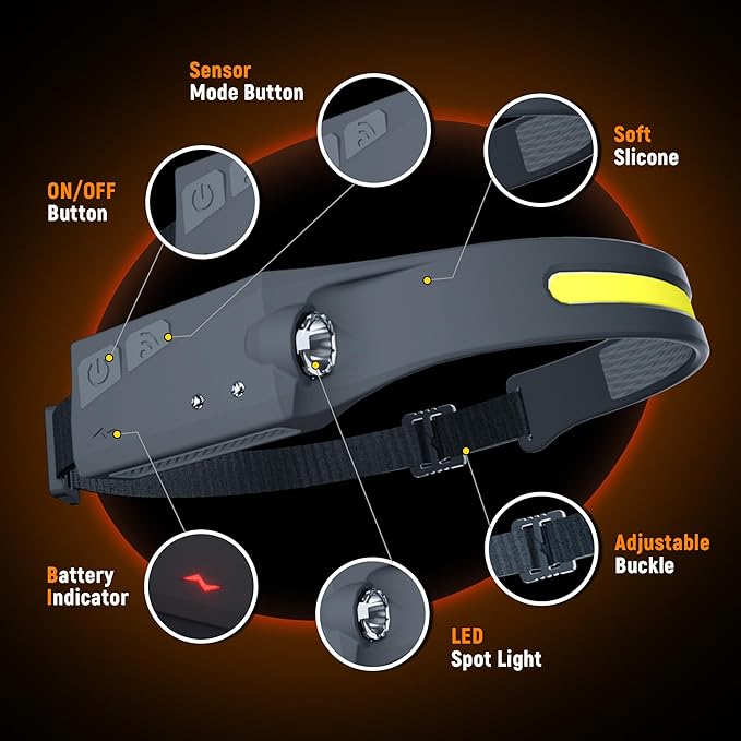 EGUKU Headlamp Rechargeable, Rechargeable LED Headlamps 1200Lumens 2 COB 230°Wide Beam Headlight with Bright 5 Modes Lightweight Waterproof Head Lamp for Outdoor Running, Camping Hiking