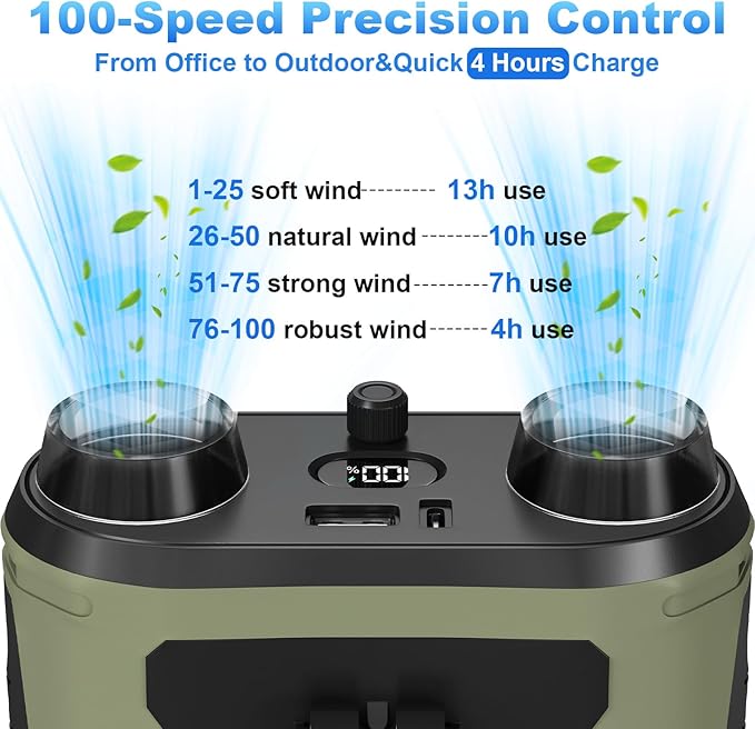 15000mAh Portable Waist Fan, 4-in-1 Waist Clip Fan with Power Bank & LED Light, 100-Speed 25000 RPM Strong Airflow, Instant Cooling for Camping, Travel, Outdoor, Garden, Gift for Men Women