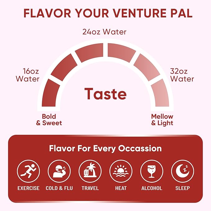 Venture Pal Sugar Free Electrolyte Powder Packets - Liquid Daily IV Drink Mix for Rapid Hydration & Party Recovery | 5 Vitamins & 7 Electrolytes| Keto Friendly | Non-GMO | Certified Vegan | 16 Sticks