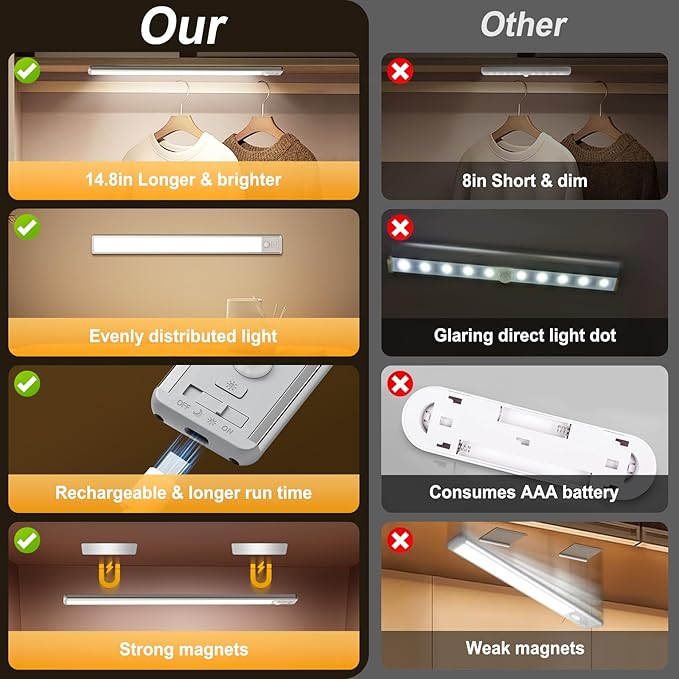 Reoshine 126 LED Under Cabinet Lighting Wireless, 2500mAh Rechargeable Closet Lights Motion Sensored, 3 Color Temps, Dimmable Magnetic Light Bar for Kitchen, Pantry, Stair (2 Pack)