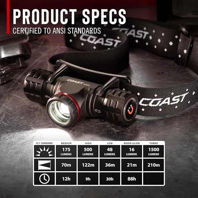 Coast XPH30R 1500 Lumen USB-C Rechargeable Dual Power Headlamp with Twist Focus Beam and Magnetic Base, 4.37 oz. - Desert/Tan