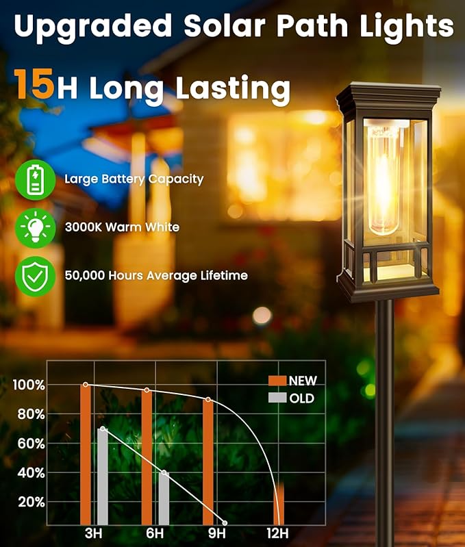 6 Pack Solar Pathway Lights Outdoor, Taller Bright Solar Path Lights Waterproof, Auto On/Off Solar Powered Garden Lights for Outside Landscape Path Yard Walkway Lawn Driveway Patio Lighting Decor