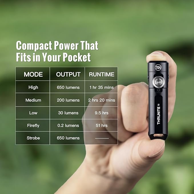 ThruNite Ti Keychain Flashlight, Customized Edition with 704 Tactical, 650 Lumens USB-C Rechargeable Compact Pocket Light with Magnetic Tailcap, for Camping, Everyday Carry (Black Cool White)