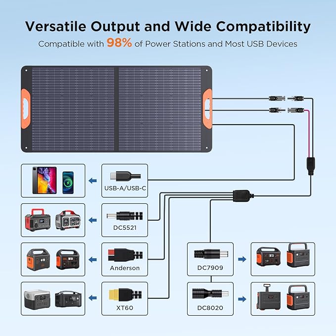 ZOUPW 110 Watt Portable Solar Panel for Jackery Explorer 300/500/Ecoflow/Anker Solix/Bluetti, Foldable Monocrystalline Solar Charger IP67 Waterproof Offgrid Power for Camping RV Battery Backup