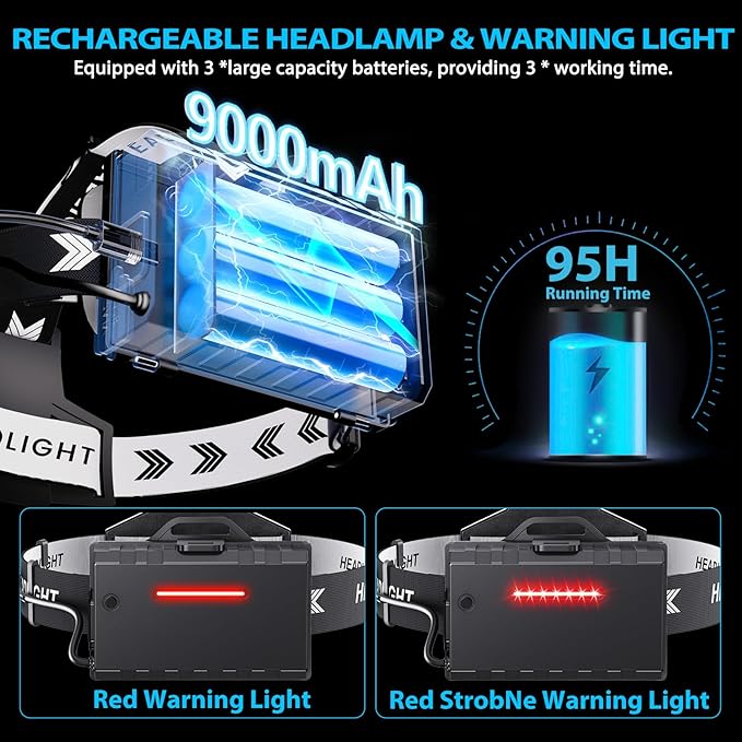 Sinvimes 99000 High Lux LED Rechargeable Headlamp, 95H Long Battery Life Head Lamp with 5 Modes & IPX7 Waterproof & Zoomable, 125° Adjustable Head Light for Adults, Outdoor, Camping, Hardhat