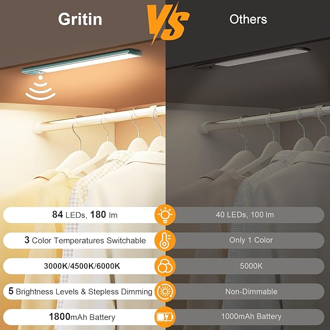 Gritin 10.2inch Under Cabinet Lighting Rechargeable 2 Pack- 3 Color Temps&5 Level Brightness, Super Bright, 4 Modes, Motion Sensor, Long Lasting - Easy Installation Magnetic Under Closet Lights-Green