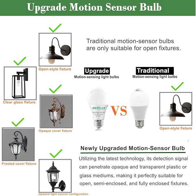 GEPLAD 4-Pack Outdoor Motion Sensor LED Light Bulbs, 12W Dusk to Dawn Bulb, 3000K Soft White 1200LM, A19 E26 Glass-Penetrating Sensor, Upward/Downward Mounting,Perfect for Porch, Garage, Entryway