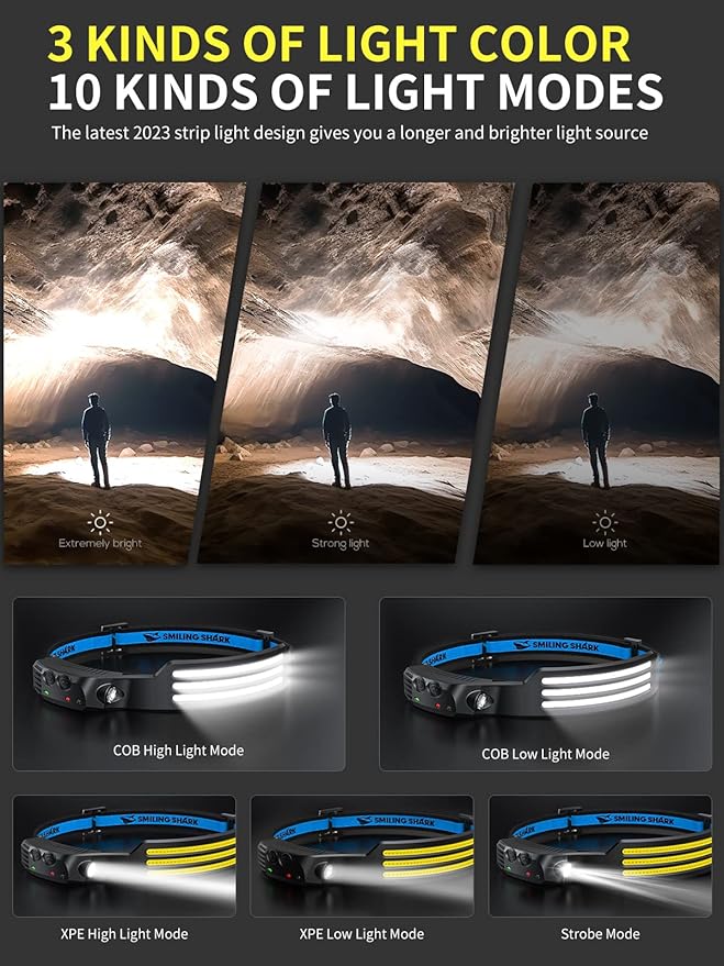 Smiling Shark LED Headlamp, 230°Wide Angle 3*White Light 2 Pack The Brightest Head Lamp Rechargeable Waterproof Headlight for Camping Hiking Outdoor, Head-Lamp-LED-Frontale-Light