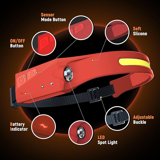 EGUKU Headlamp Rechargeable, Rechargeable LED Headlamps 1200Lumens 2 COB 230°Wide Beam Headlight with Bright 5 Modes Lightweight Waterproof Head Lamp for Outdoor Running, Camping Hiking