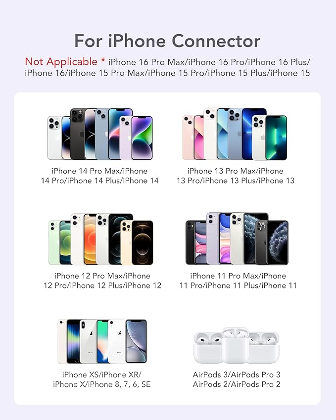 charmast Small Portable Charger for iPhone, Ultra-Compact 20W PD Fast Charging Power Bank 5000mAh, Mini Battery Pack for iPhone 14/14 Pro Max/13/13 Pro Max/12/12 Pro Max/11/XR/X/8/7/6 etc