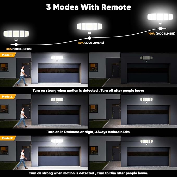 MDCMDCM Solar Motion Lights Outdoor - with 16.4ft Cable, 3000LM LED Security Lights for Outside Dusk to Dawn, 2400mAh IP65 Waterproof Flood Lights with Remote for Court Yard Garage Front Door