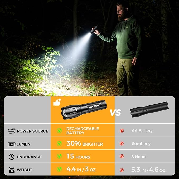 BUCASA 6 Pack Rechargeable Flashlights High Lumens, Brighter Small Flashlight Powerful Tactical Flashlights Rechargeable, Waterproof LED Flashlight with 3 Zoomable Modes for Camping Emergency