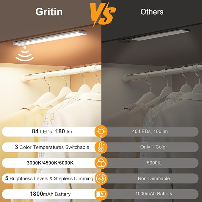 Gritin 10.2inch Under Cabinet Lighting Rechargeable 2 Pack- 3 Color Temps&5 Level Brightness, Super Bright, 4 Modes, Motion Sensor, Long Lasting - Easy Installation Magnetic Under Closet Lights
