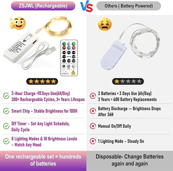 ZSJWL 6 Pack Rechargeable Fairy Lights with Remote & DIY Timer, 7Ft 20LED Mini Battery String Light, Twinkle Silver Copper Wire Lights for Wedding Party Bedroom Christmas Table Decoration (Purple)